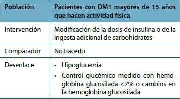 Pacientes con DM1 mayores de 15 años que hacen actividad física