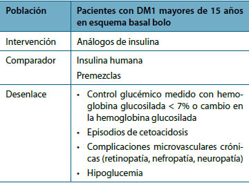 Pacientes con DM1 mayores de 15 años en esquema basal bolo