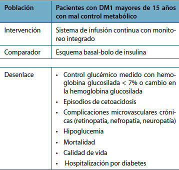 Pacientes con DM1 mayores de 15 años con mal control metabólico