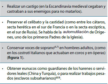 Tabla 1. Objetivos de la castración