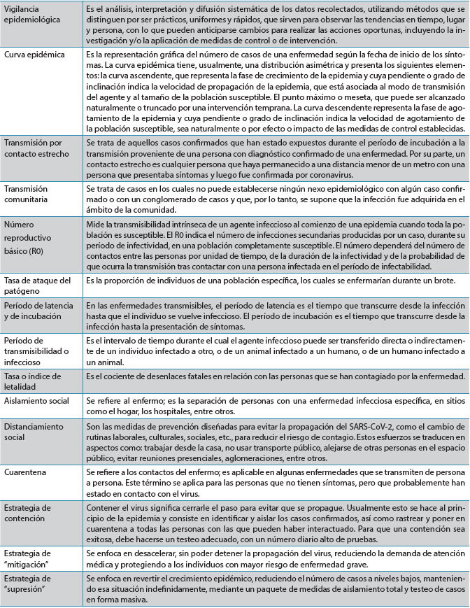 Tabla 2. Definición de algunos conceptos que deben tenerse en cuenta al analizar los modelos